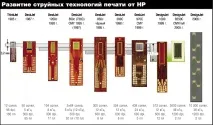 Струменеві друкуючі головки основи технологій головки