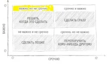 Стратегія просування сайту за допомогою матриці Ейзенхауера допомогою