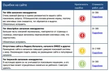 Стратегія просування сайту за допомогою матриці Ейзенхауера ейзенхауера