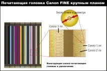 Струменеві друкуючі головки основи технологій головки