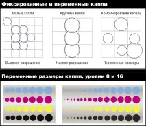 Струменеві друкуючі головки основи технологій головки