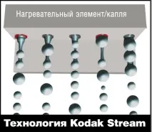 Струменеві друкуючі головки основи технологій друкуючі