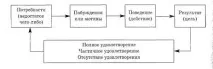 Сутність та поняття мотивації праці мотивації
