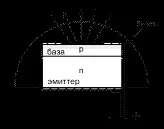 излъчващи