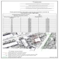 СХЕМА РОЗМІЩЕННЯ ЗЕМЕЛЬНОЇ ДІЛЯНКИ земельної