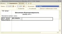 Зведені звіти, методичні матеріали навчального центру «Стимул» - навчання у Києві методичні