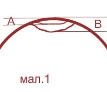 зварювання
