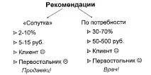 роботи