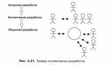 технологии