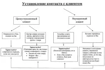 роботи
