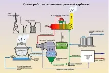 когенерационни