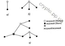 телекомуникационни