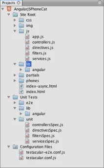 Тестування та налагодження JavaScript у додатках HTML5 - навчальний курс з NetBeans javascript
