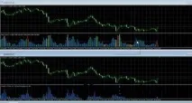 Торгівля на обсягах ринку Forex або метод Volume Spread Analysis обсягах