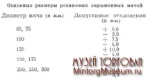Товарний словник, М, М’ячі гумові дитячі словник