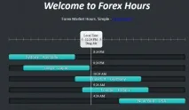 Торгові сесії Форекс з використанням індикаторів Форекс