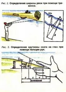 Топографічні вимірювання на місцевості у туристичному поході вимірювання