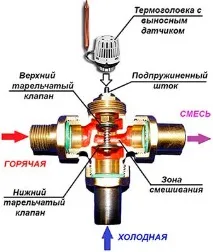 вентил