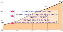 управление