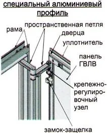 люка