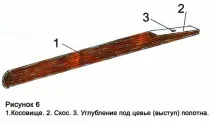 Пристрій та вибір коси (частина 2) пристрій