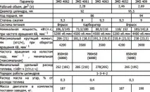 Установка та ремонт двигуна ЗМЗ-406 відмінності інжектора від карбюратора двигуна