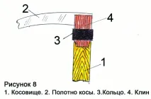 Пристрій та вибір коси (частина 2) пристрій