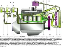 Установка та ремонт двигуна ЗМЗ-406 відмінності інжектора від карбюратора ремонт