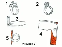 Пристрій та вибір коси (частина 2) частина