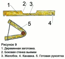Пристрій та вибір коси (частина 2) коси