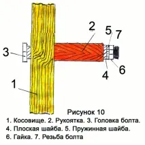 Пристрій та вибір коси (частина 2) коси