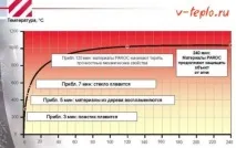 Утеплювач Парок - Школа з утеплення будинку школа