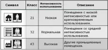 види