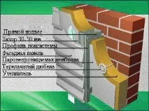 Вентильований фасад своїми руками своїми