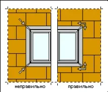 Вентильований фасад своїми руками фасад