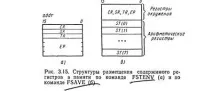 Обчислювальні машини, системи та мережі (стор машини