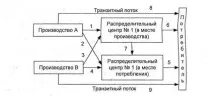 стоки