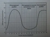Недостатність вазопресину нецукровий діабет діабет
