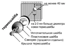 оранжерия