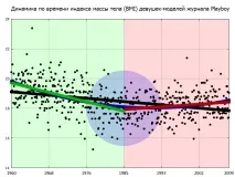 Візуальна лінійна апроксимація за допомогою Gnuplot лінійна