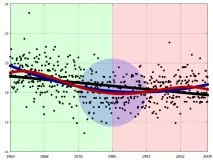 Візуальна лінійна апроксимація за допомогою Gnuplot допомогою