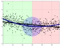 Візуальна лінійна апроксимація за допомогою Gnuplot лінійна