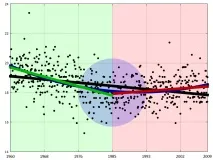 Візуальна лінійна апроксимація за допомогою Gnuplot апроксимація