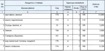 Крадіжка на кухні автоматизації