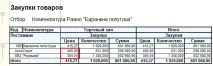 Крадіжка на кухні кухні
