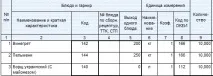 Крадіжка на кухні автоматизації