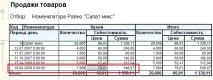 Крадіжка на кухні автоматизації