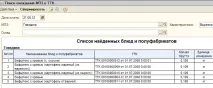 Крадіжка на кухні кухні