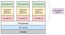 введення