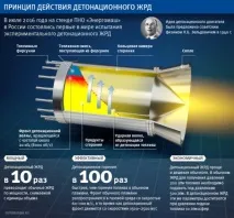 Вибуховий ефект (детонаційні двигуни) - ЗБРОЯ Україна Інформаційне агентство ефект